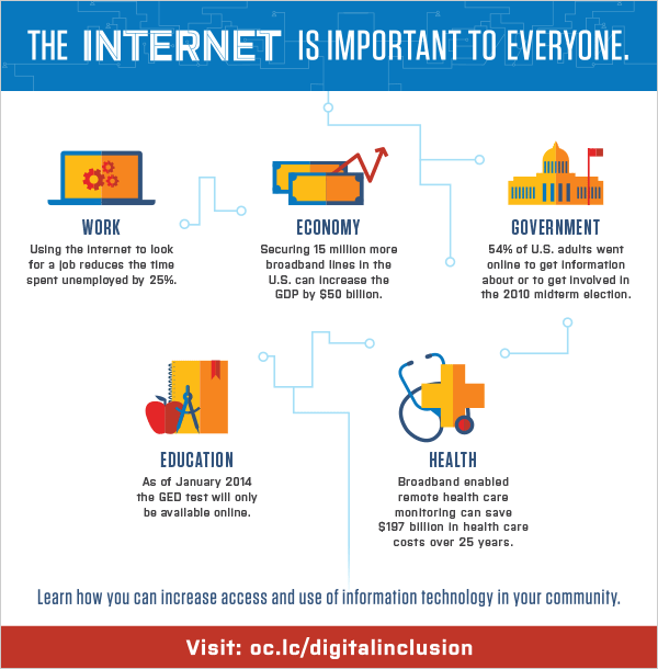 Net+Neutrality+will+Not+Only+Affect+Personal+Lives%2C+but+School+as+Well