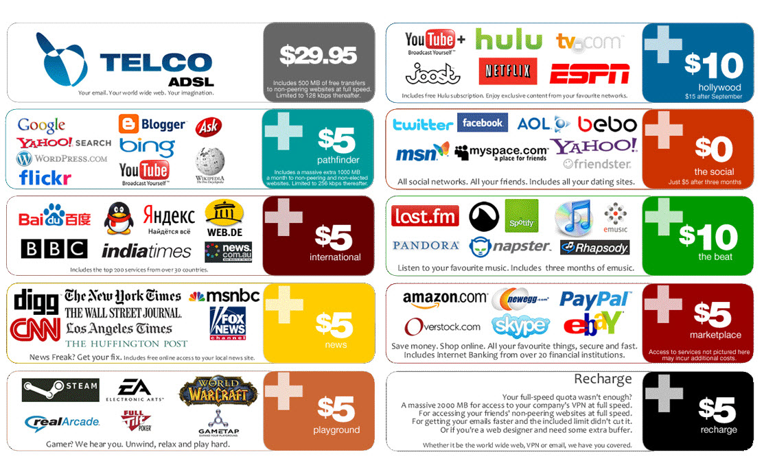 net neutrality diagram