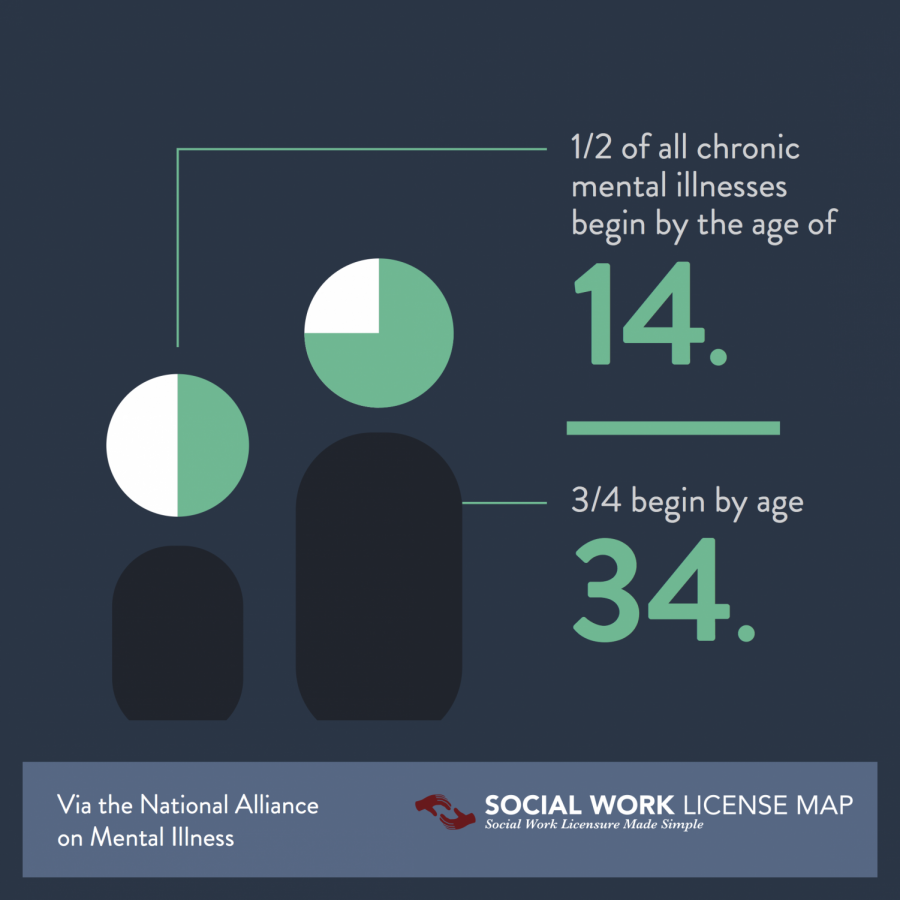 mental illness stigma statistics